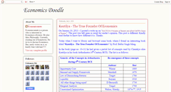 Desktop Screenshot of economicsdoodle.blogspot.com