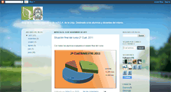 Desktop Screenshot of informatica-fca.blogspot.com
