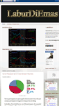 Mobile Screenshot of laburdiemas.blogspot.com