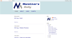 Desktop Screenshot of morelivers.blogspot.com