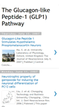 Mobile Screenshot of glp1.blogspot.com