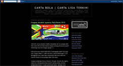 Desktop Screenshot of cartabola.blogspot.com