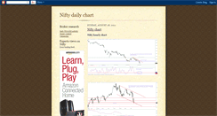 Desktop Screenshot of niftydailycharts.blogspot.com