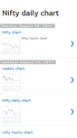 Mobile Screenshot of niftydailycharts.blogspot.com