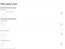 Tablet Screenshot of niftydailycharts.blogspot.com
