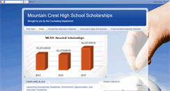 Desktop Screenshot of mountaincrestscholarships.blogspot.com