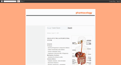 Desktop Screenshot of pharmacology4all.blogspot.com