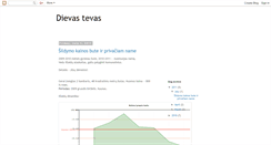 Desktop Screenshot of dievastevas.blogspot.com
