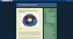 Desktop Screenshot of itilservicios.blogspot.com