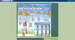 Desktop Screenshot of hispania-romana-sociales.blogspot.com