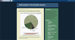 Desktop Screenshot of deforestationofthebrazilianamazon.blogspot.com