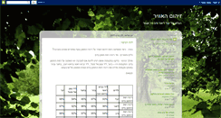 Desktop Screenshot of nadavnirlior.blogspot.com