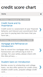 Mobile Screenshot of creditscorechart.blogspot.com