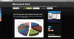 Desktop Screenshot of microstockinfos.blogspot.com