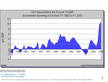 Tablet Screenshot of economic-forecast.blogspot.com