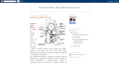 Desktop Screenshot of procesosmetrologicos.blogspot.com