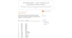Desktop Screenshot of hotniches.blogspot.com