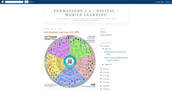 Desktop Screenshot of formazione2punto0.blogspot.com