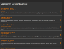 Tablet Screenshot of diagrammgewichtsverlust.blogspot.com