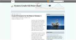 Desktop Screenshot of crudeoilprice2011.blogspot.com