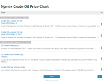 Tablet Screenshot of crudeoilprice2011.blogspot.com