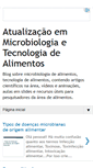 Mobile Screenshot of microdealimentos.blogspot.com