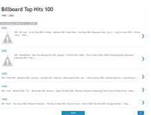 Tablet Screenshot of billboardtophits100.blogspot.com