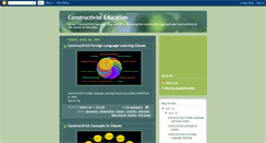 Desktop Screenshot of constructivist-education.blogspot.com