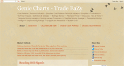 Desktop Screenshot of geniecharts.blogspot.com