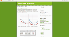 Desktop Screenshot of greenhouseadv.blogspot.com