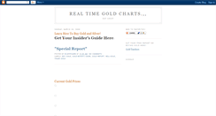 Desktop Screenshot of goldprices-econwizard.blogspot.com