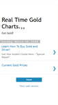 Mobile Screenshot of goldprices-econwizard.blogspot.com