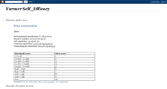 Desktop Screenshot of farmerselfefiicacy.blogspot.com