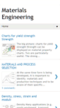 Mobile Screenshot of materials-engineeringscience.blogspot.com