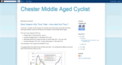 Desktop Screenshot of chestercyclist.blogspot.com