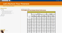 Desktop Screenshot of letsnurtureyourfinance.blogspot.com