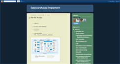 Desktop Screenshot of datawarehouse-thai.blogspot.com