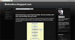 Desktop Screenshot of bioinsilico.blogspot.com