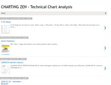 Tablet Screenshot of chartingzen.blogspot.com