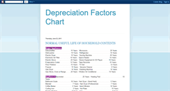 Desktop Screenshot of depreciationfactorschart.blogspot.com