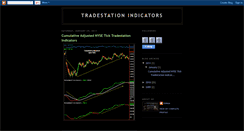 Desktop Screenshot of electronictrading-indicator.blogspot.com