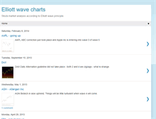 Tablet Screenshot of elliottwavecharts.blogspot.com