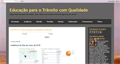 Desktop Screenshot of educacaoparaotransitocomqualidade.blogspot.com
