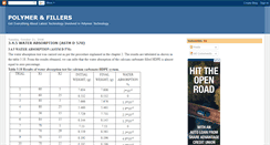 Desktop Screenshot of polymer-filler.blogspot.com