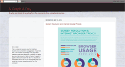 Desktop Screenshot of graphaday.blogspot.com