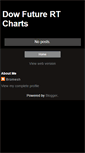Mobile Screenshot of dowfuturechart.blogspot.com