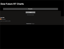 Tablet Screenshot of dowfuturechart.blogspot.com