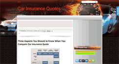 Desktop Screenshot of carzinsurancequotes.blogspot.com