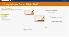 Desktop Screenshot of energycurves1860to2000.blogspot.com