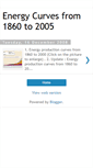 Mobile Screenshot of energycurves1860to2000.blogspot.com